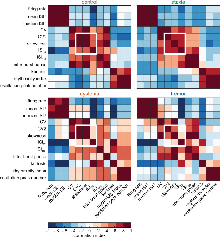 Figure 1—figure supplement 2.