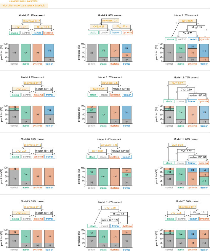 Figure 1—figure supplement 3.