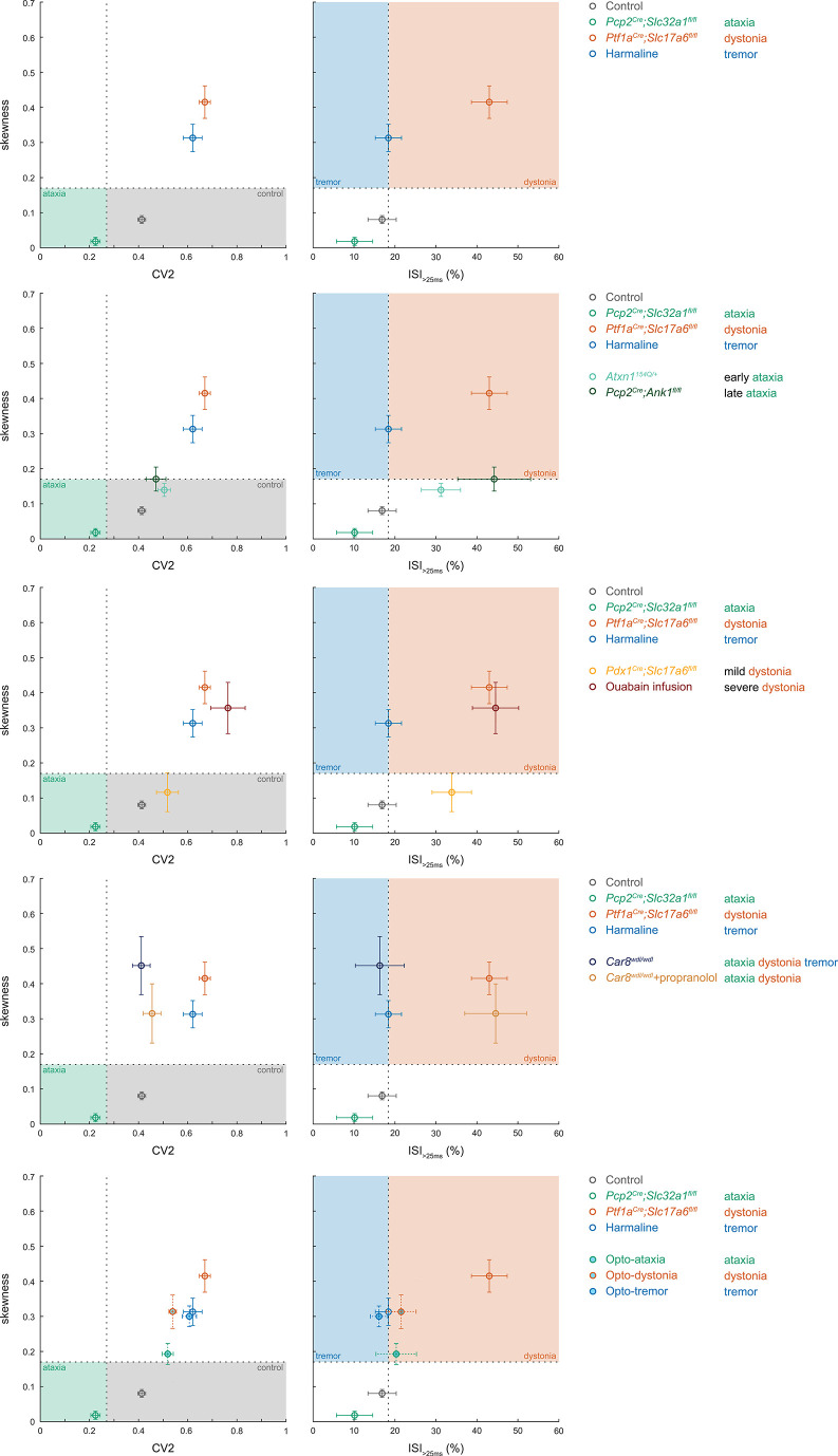 Figure 5—figure supplement 2.