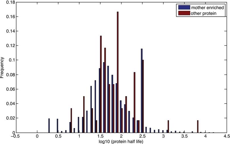 Fig. S3.