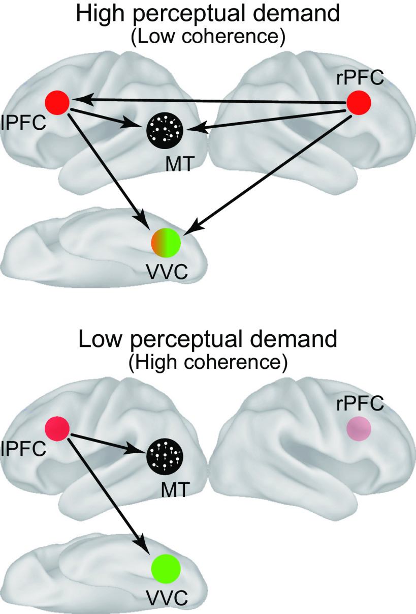 Figure 7.