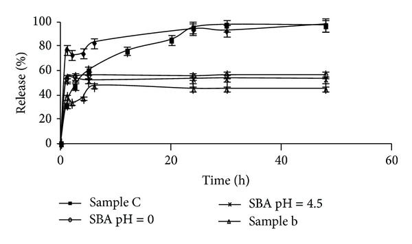 Figure 9