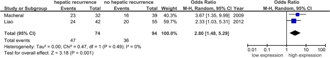 Fig 5