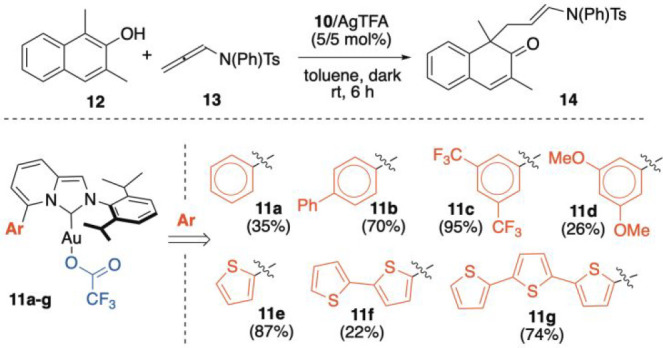 Scheme 3