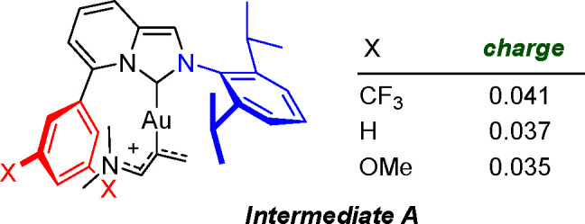 Scheme 4