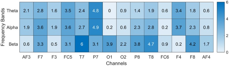 Figure 7