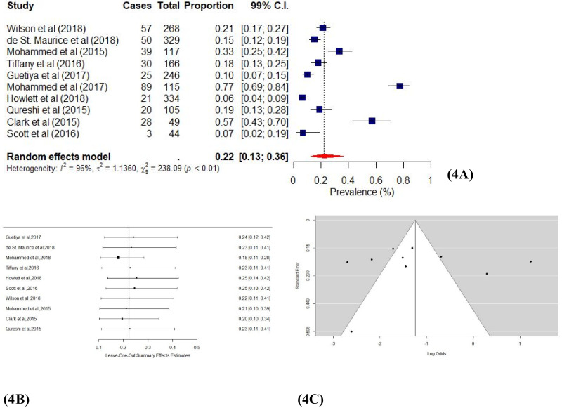 Fig 4