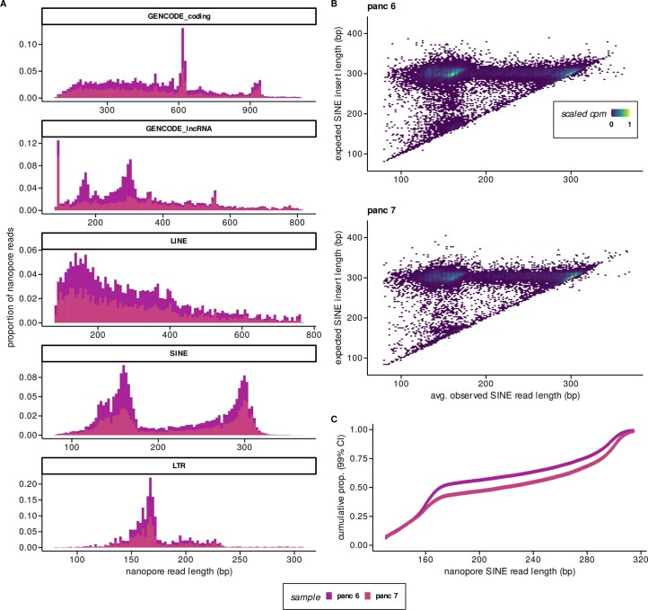 Extended Data Fig. 2