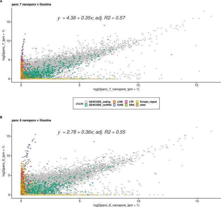 Extended Data Fig. 3