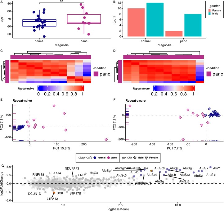 Extended Data Fig. 1