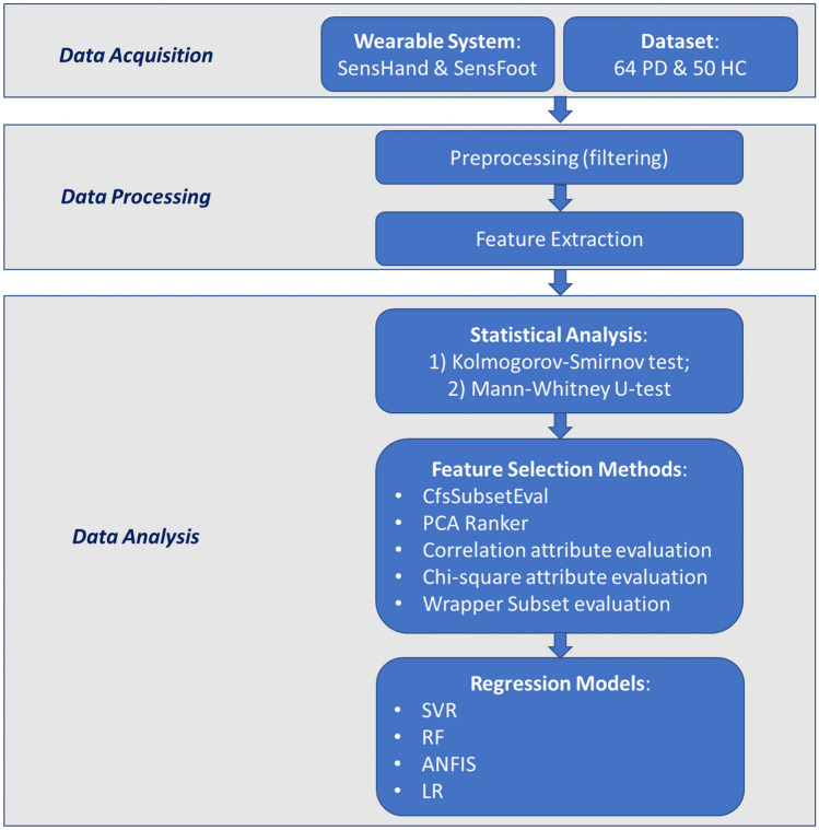 Figure 1