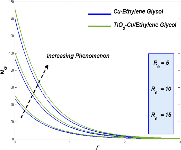 Figure 32