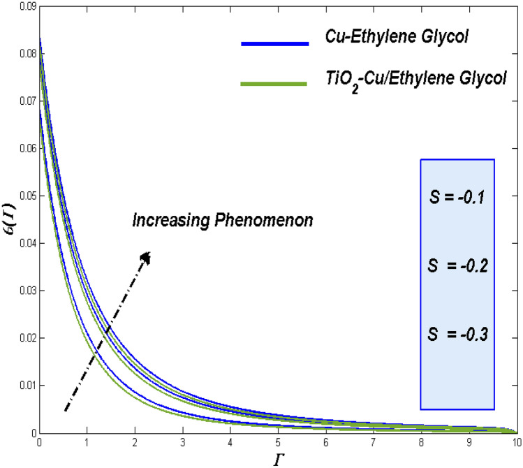 Figure 22