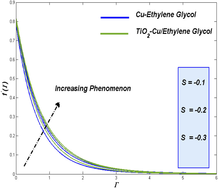 Figure 21