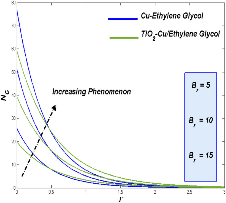 Figure 33