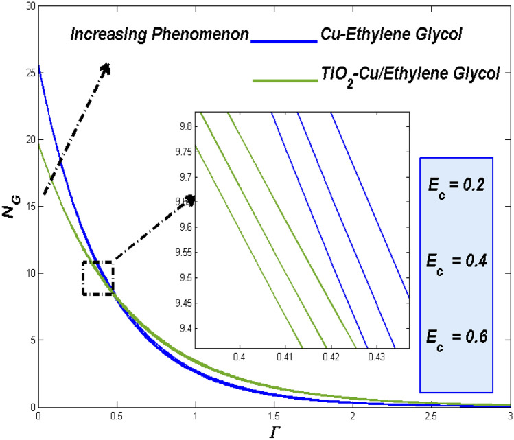 Figure 27