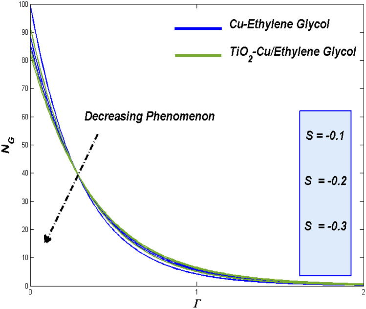 Figure 23