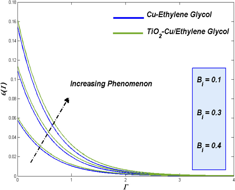 Figure 30