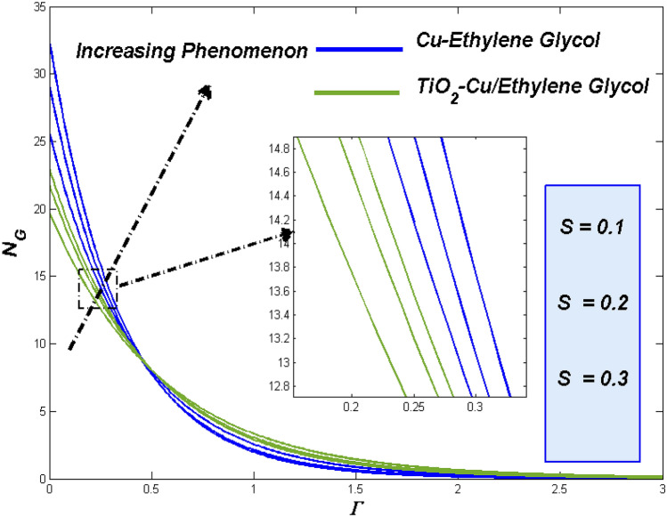 Figure 20