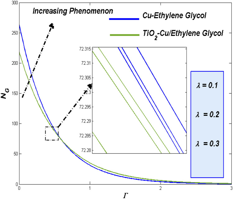 Figure 29