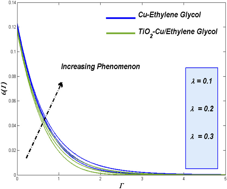 Figure 28