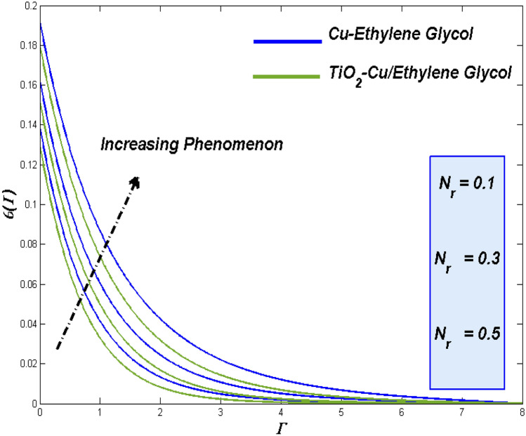 Figure 24