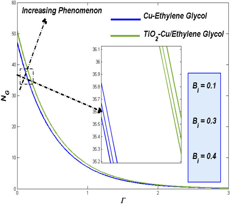 Figure 31