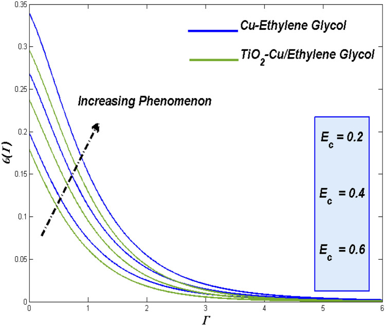 Figure 26