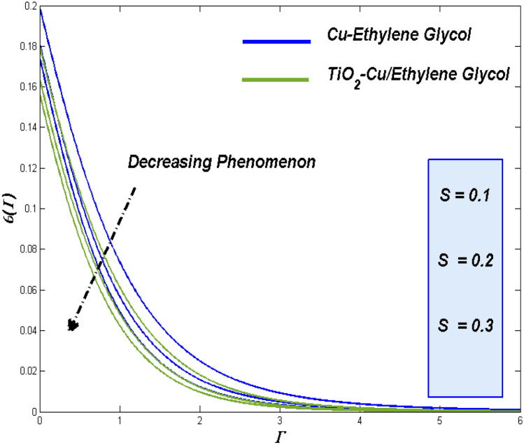 Figure 19