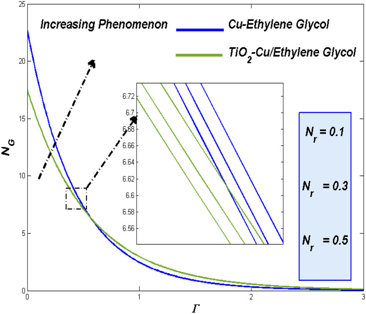 Figure 25