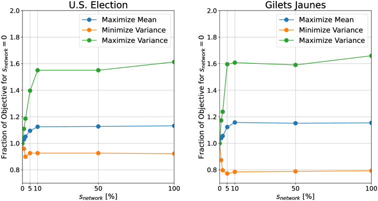 Fig 11