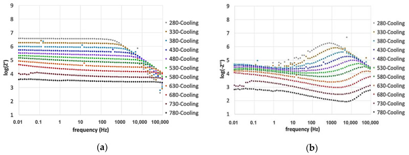 Figure 7