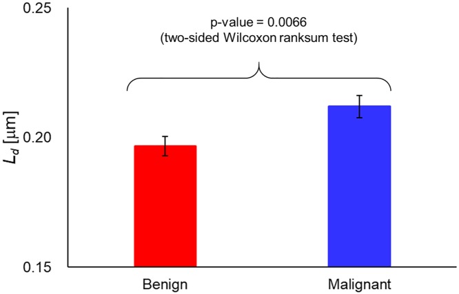 Fig 5