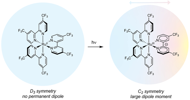 Scheme 2.