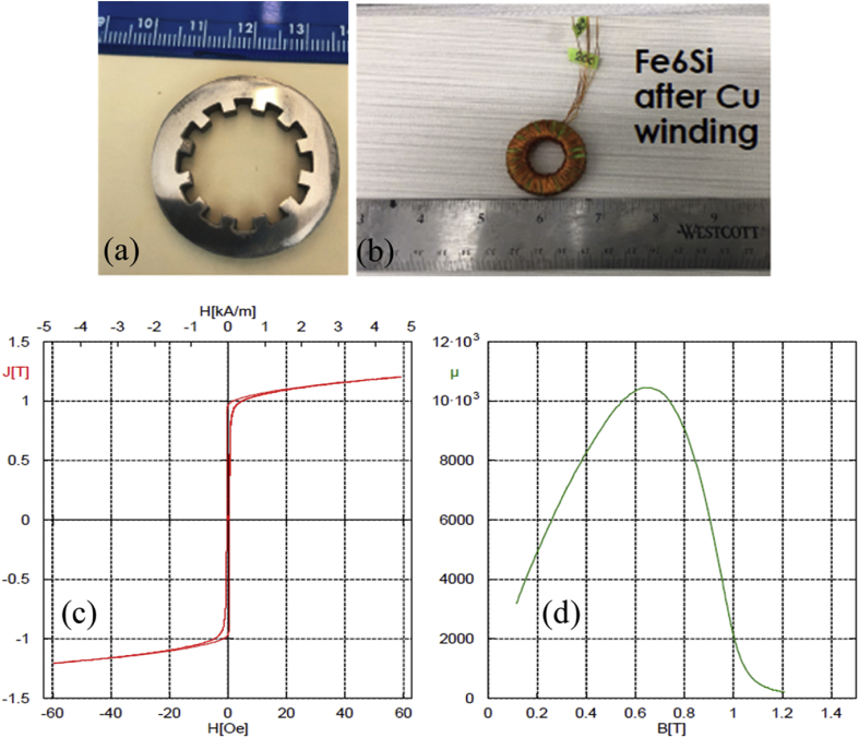 Fig. 8