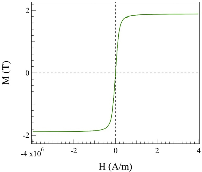 Fig. 7