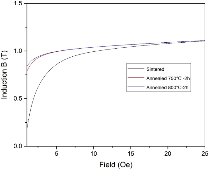 Fig. 9