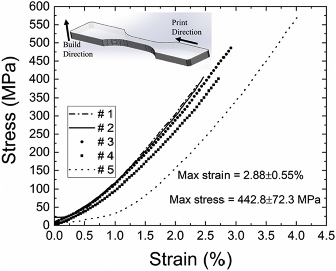 Fig. 11