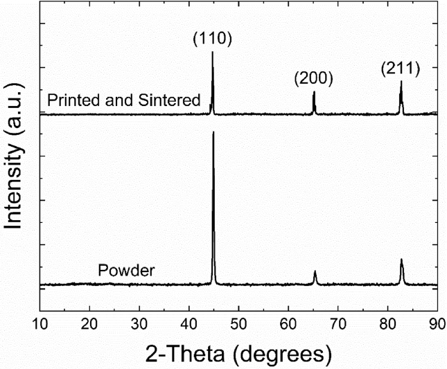 Fig. 3