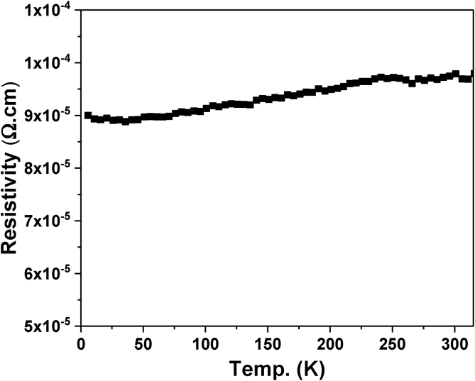 Fig. 10