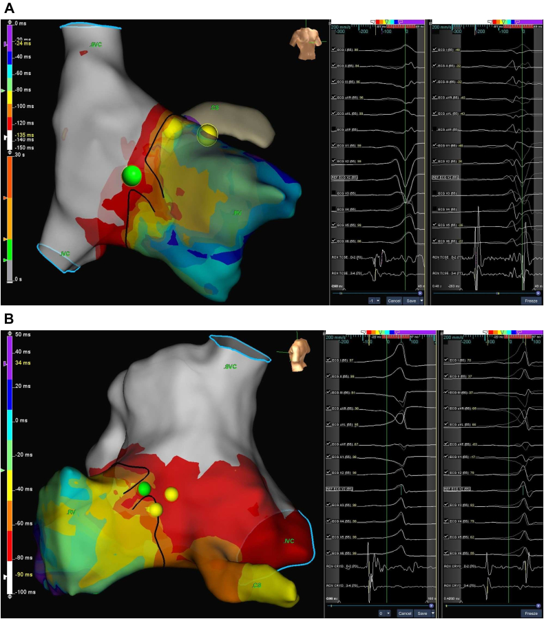 Figure 2