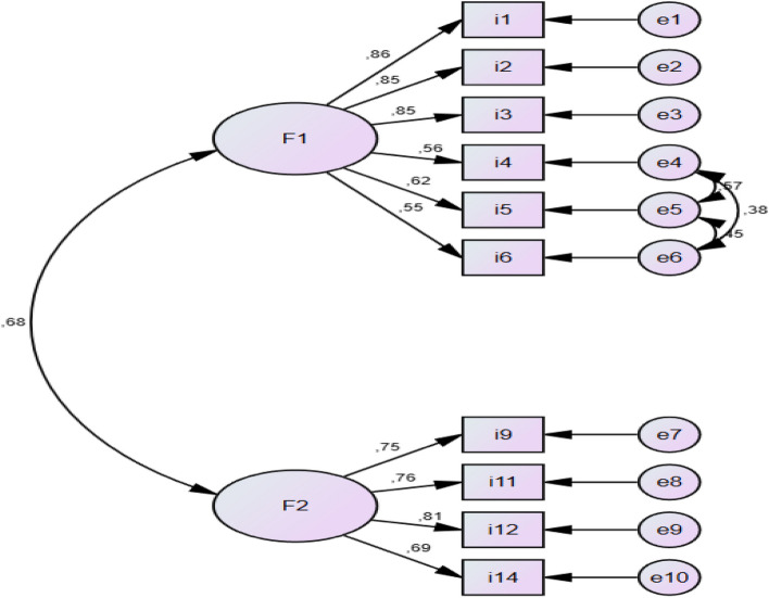 Fig. 2