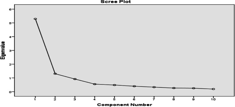 Fig. 1