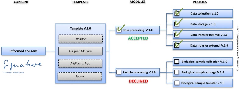 Fig. 2