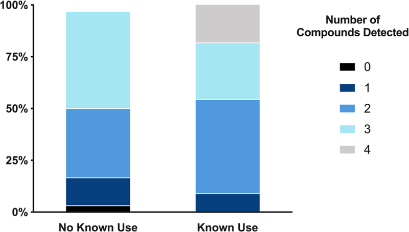 Figure 1a