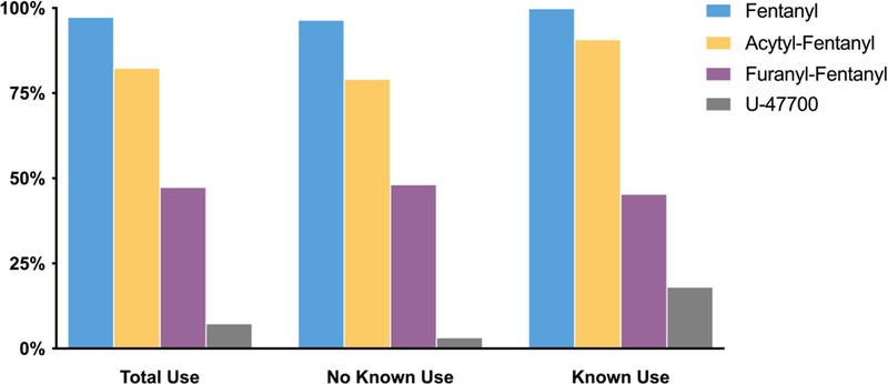 Figure 1b