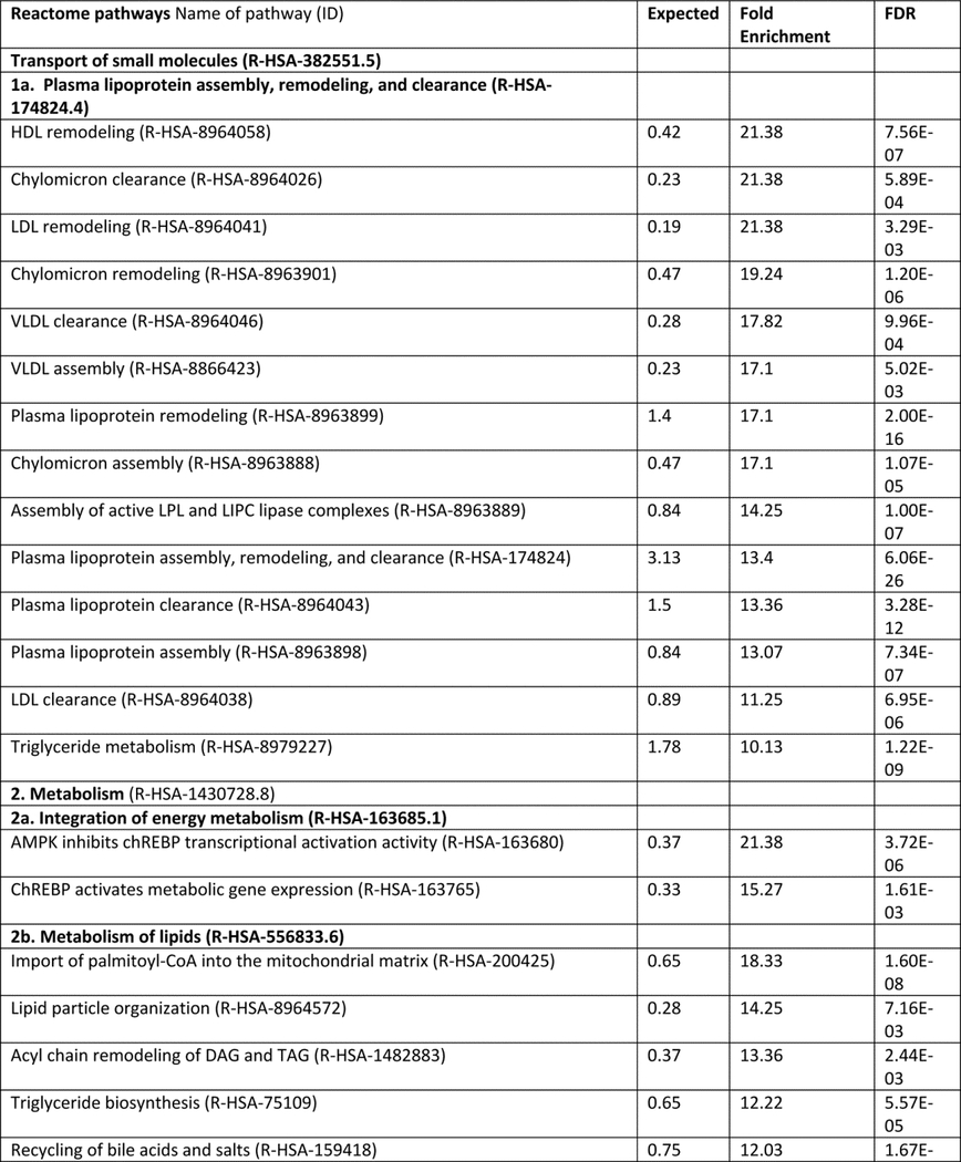 graphic file with name nihms-1592539-t0001.jpg