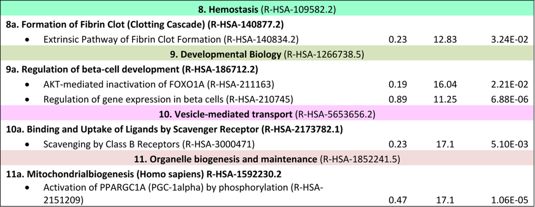 graphic file with name nihms-1592539-t0004.jpg