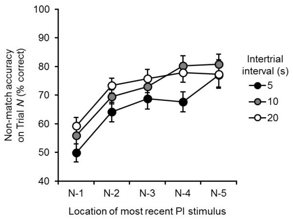 Fig. 10