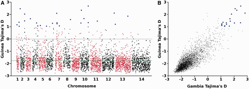 Fig. 3.